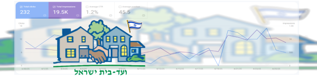 ועד בית ישראל: נתוני צפייה וחיפוש לפי גוגל